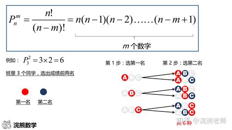 數字組合|點算的奧秘：排列和組合基本公式